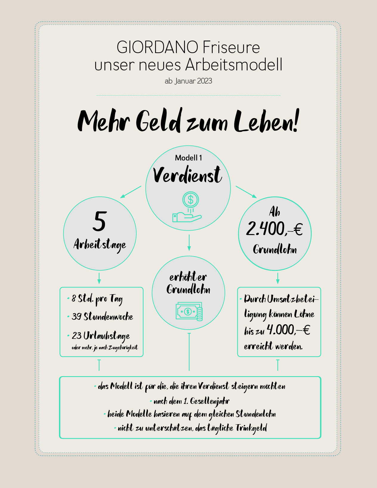 Mehr Geld zum Leben